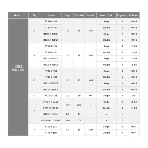 Fiber Lazer Kesim Makinesi Raytools Nozul & Nozzle